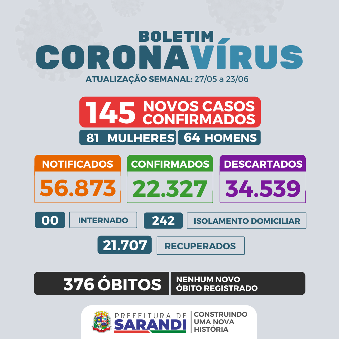 BOLETIM SEMANAL COVID-19 - 27/05 a 03/06/2022